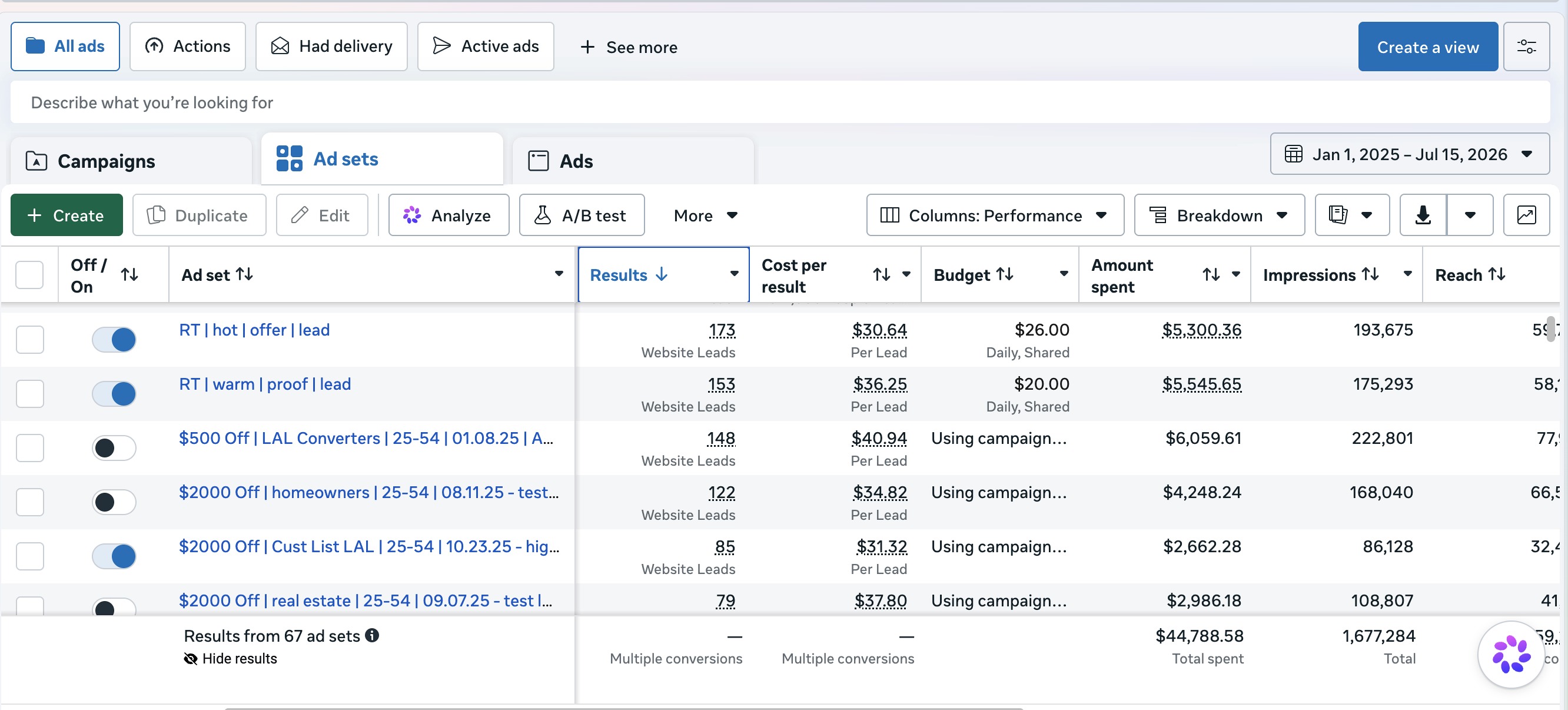 Facebook Ads Manager results from roofing company B - retargeting campaigns with $30-40 CPL